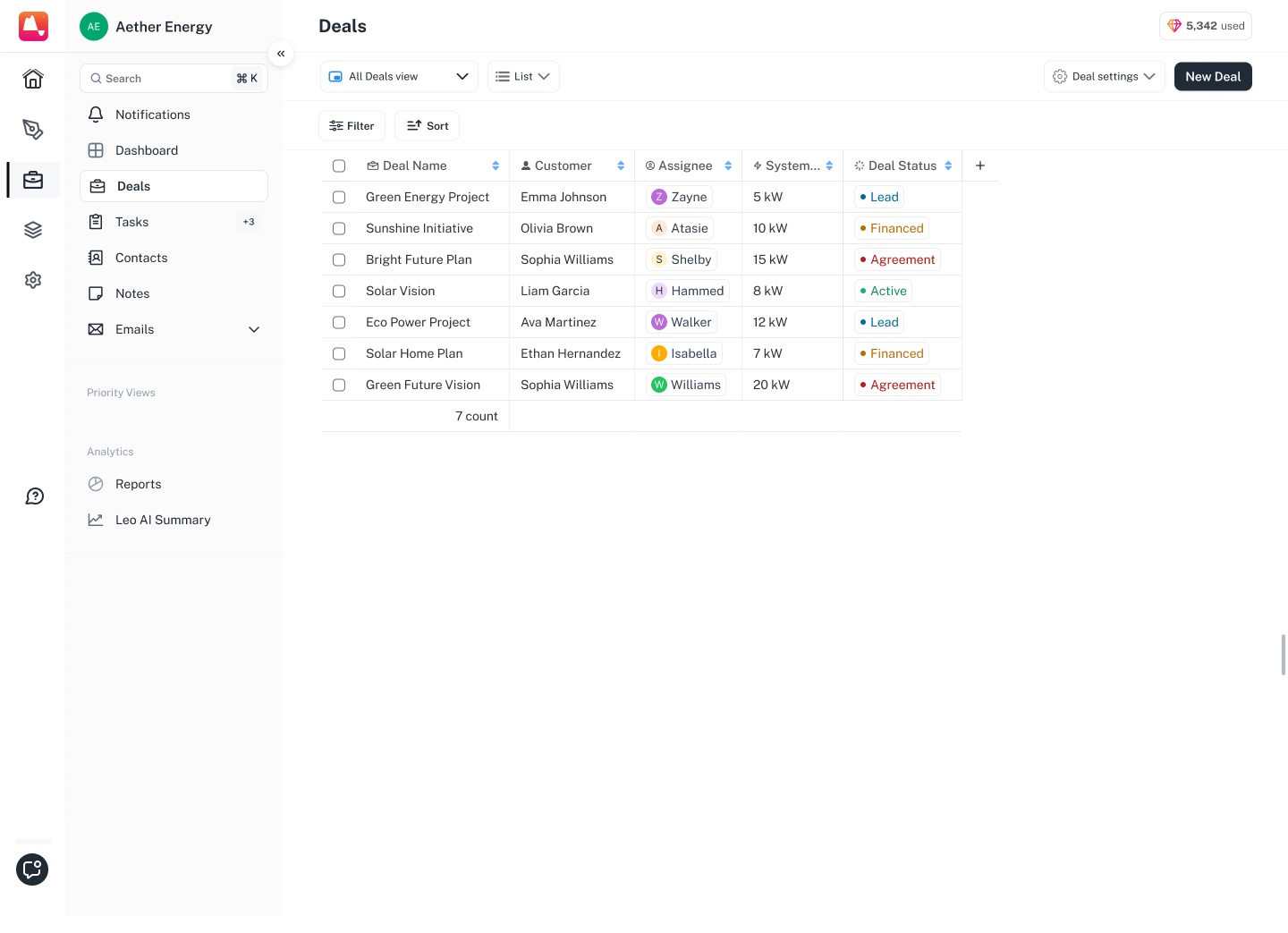 Deals as a table, with columns the team defines and views they can save.