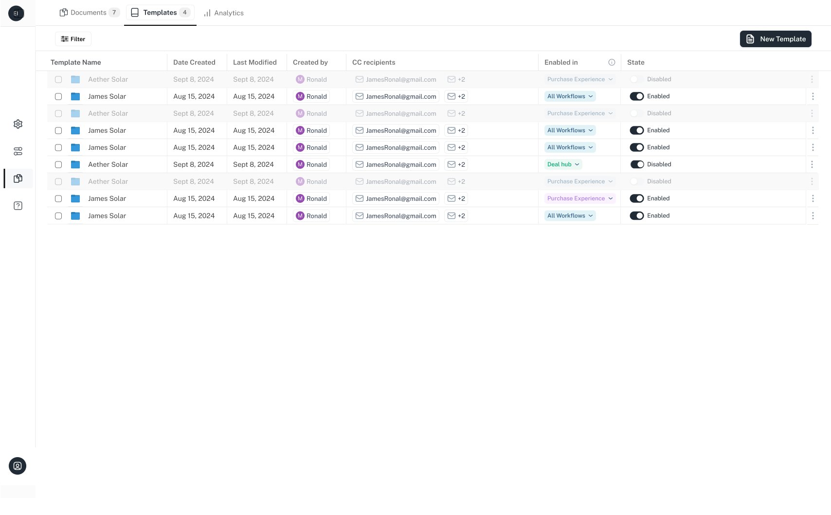 Templates with their CC recipients, and an Enabled in column: Deal Hub, Purchase Experience, or all workflows.