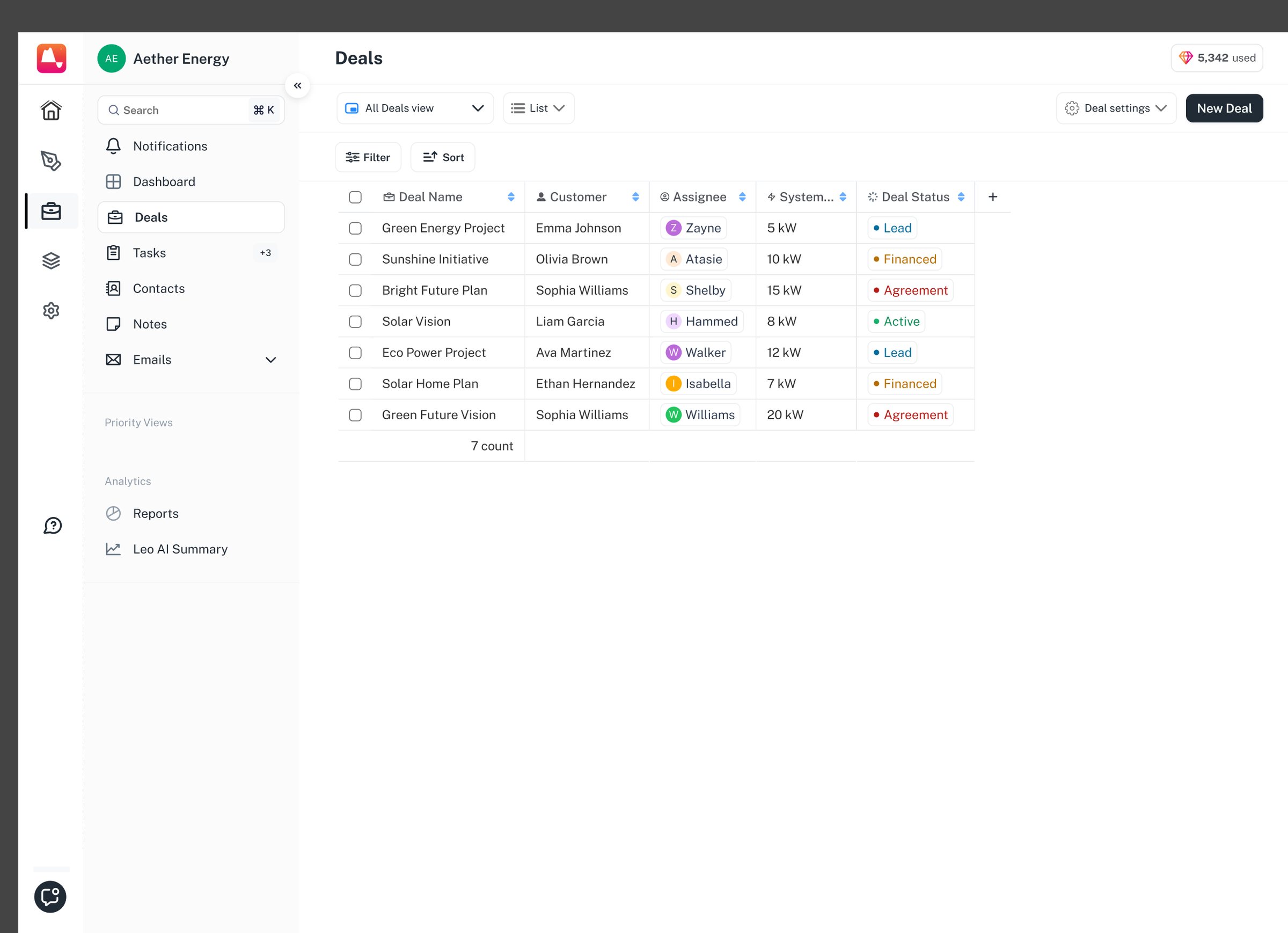 Seven deals as a table — name, customer, assignee, system size, status — with the count under the last row.
