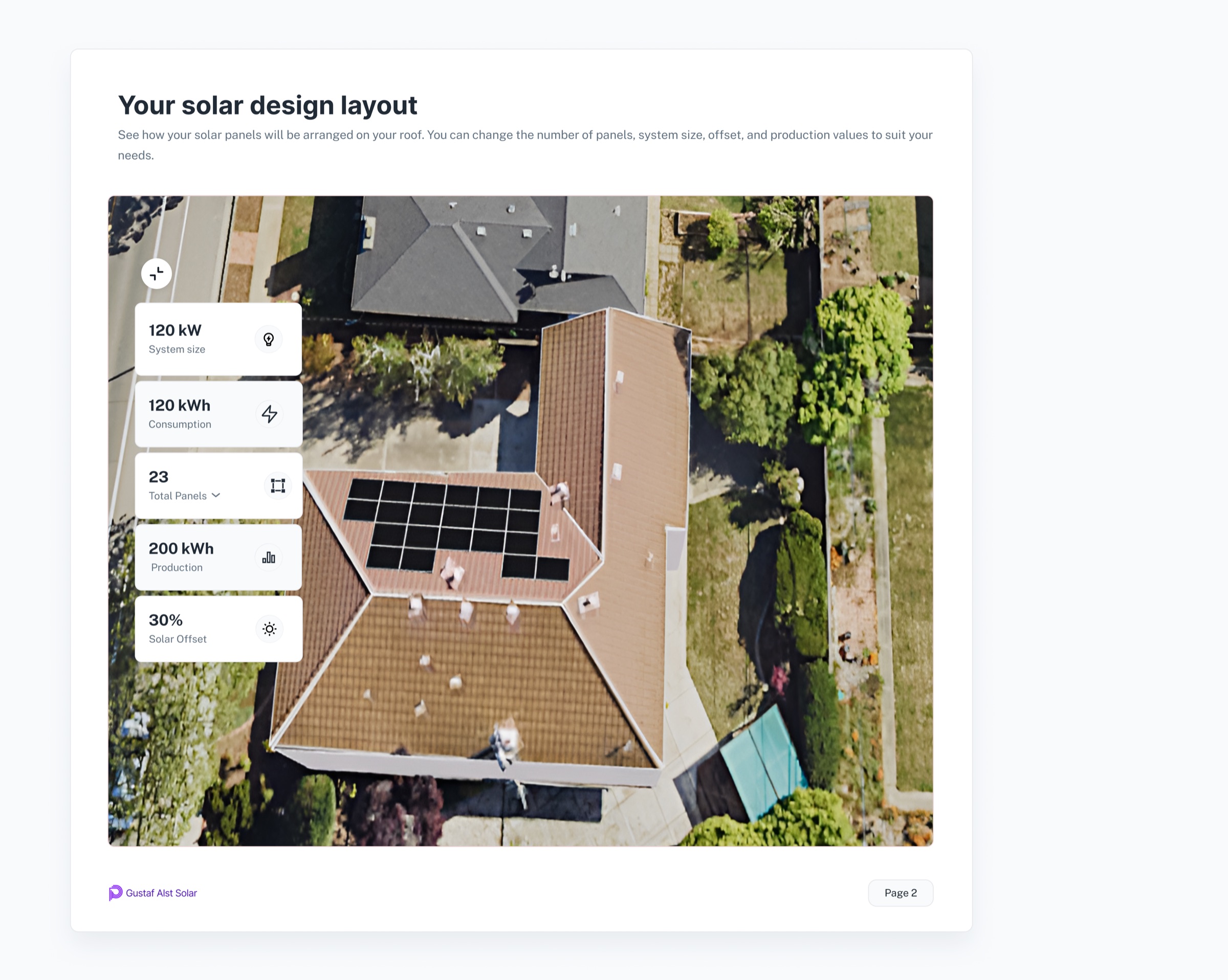 The roof as it will look, with system size, consumption, panel count, production and solar offset alongside it.
