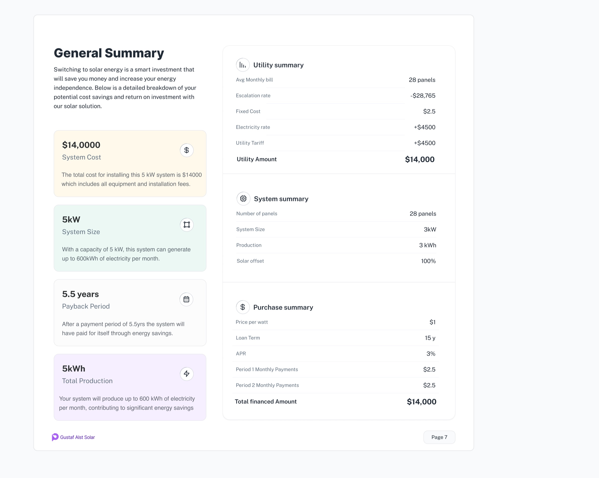 System cost, size, payback period and total production on the left; utility, system and purchase summaries on the right.