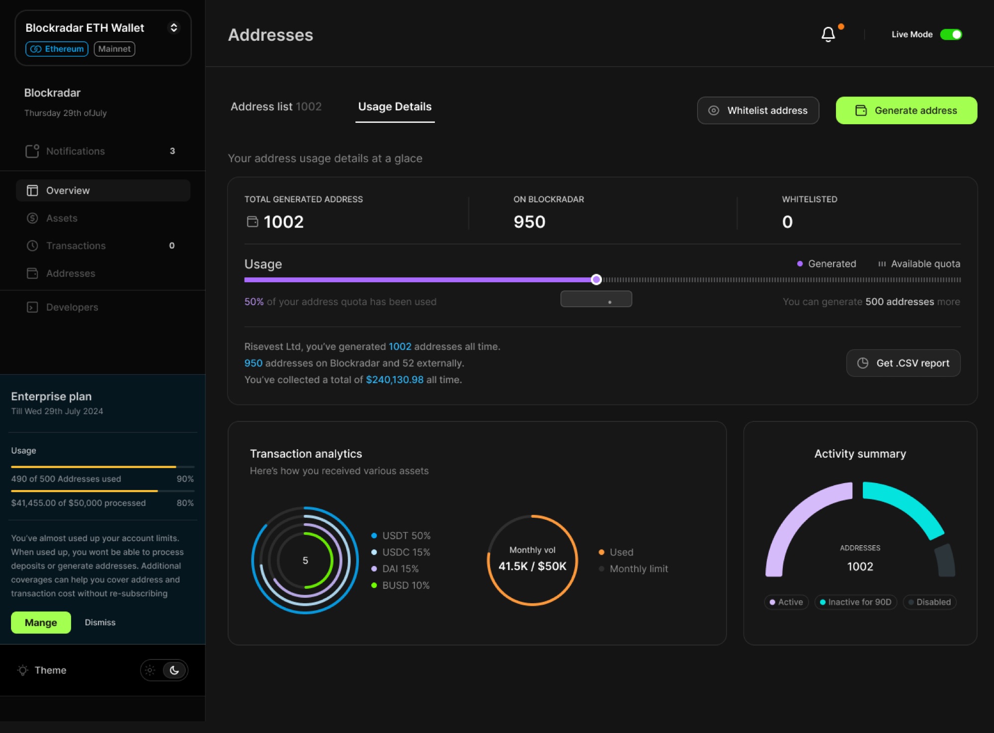 Usage against plan limits: addresses generated and monthly volume