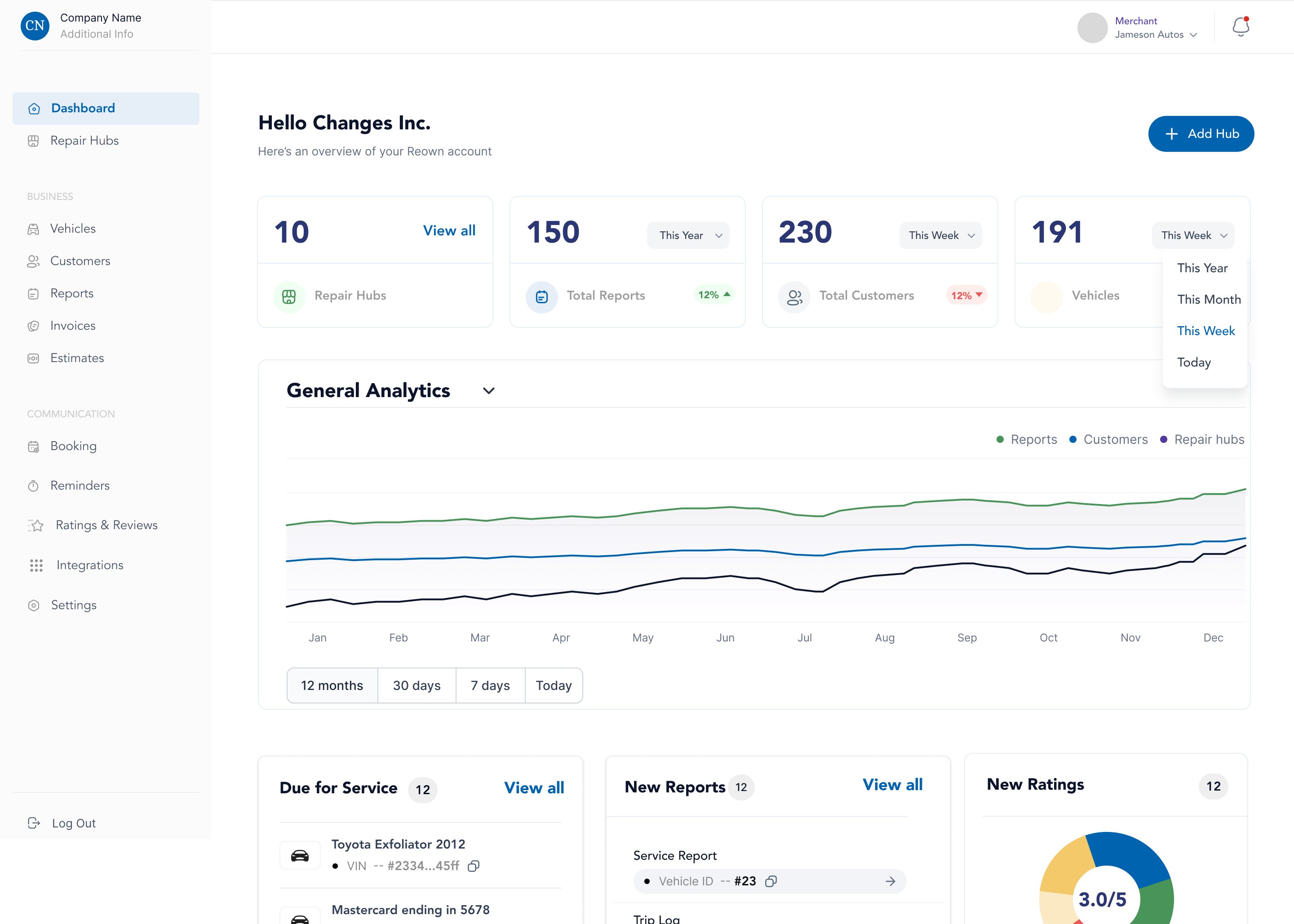 The account overview: every hub, with a twelve-month trend