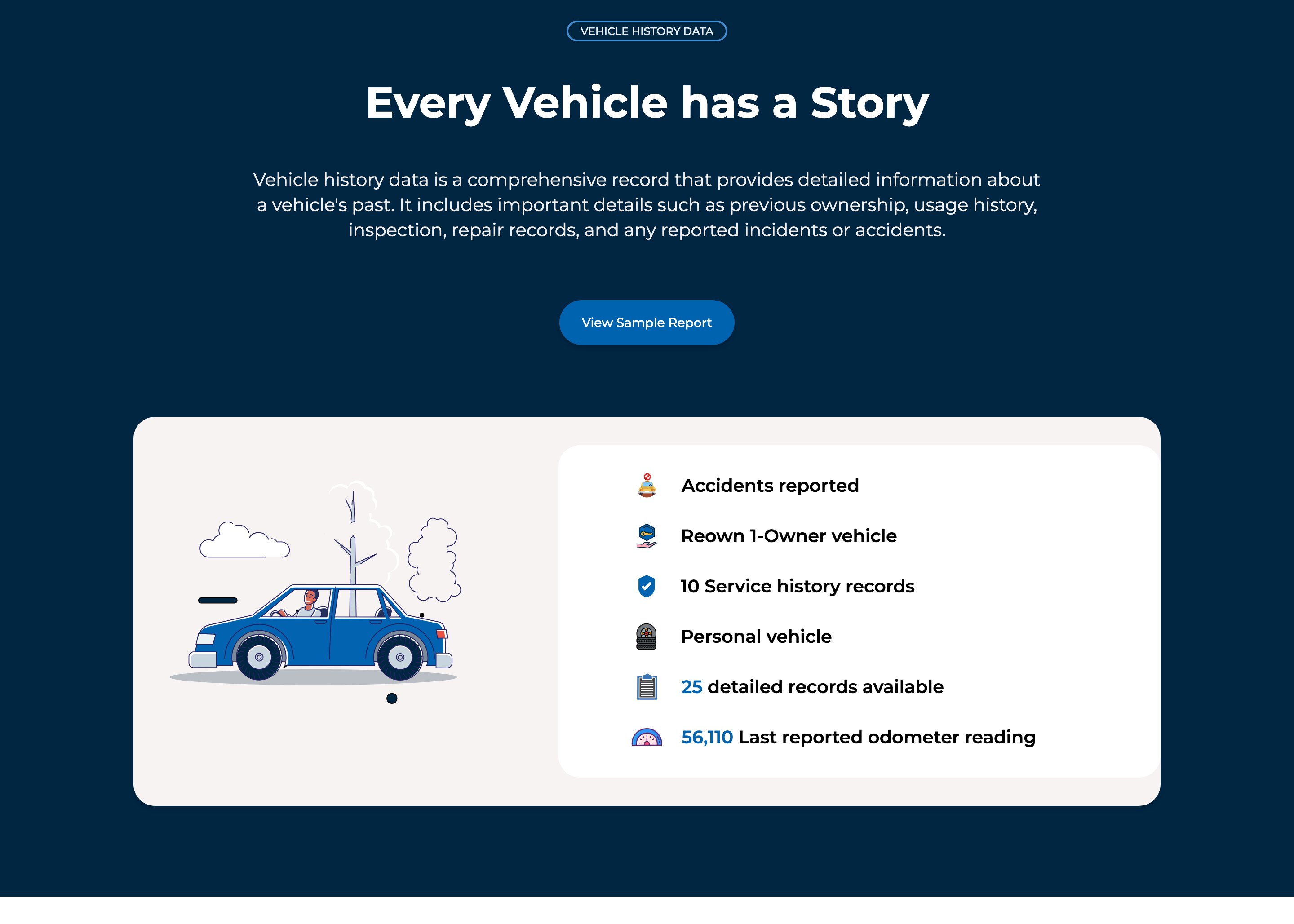 The vehicle history report, and what a buyer can see in it.